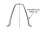 modified pressure angle.png